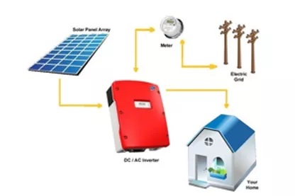 Solar On Grid Power Plant